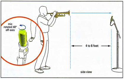 recoding trumpet