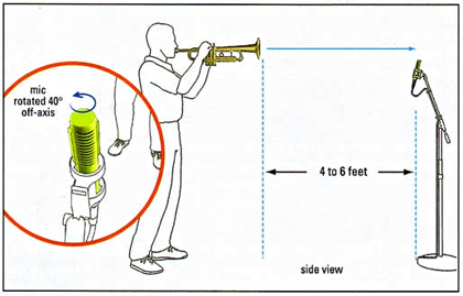 How do wind instruments make sound?