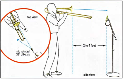 Recording trombone on sale
